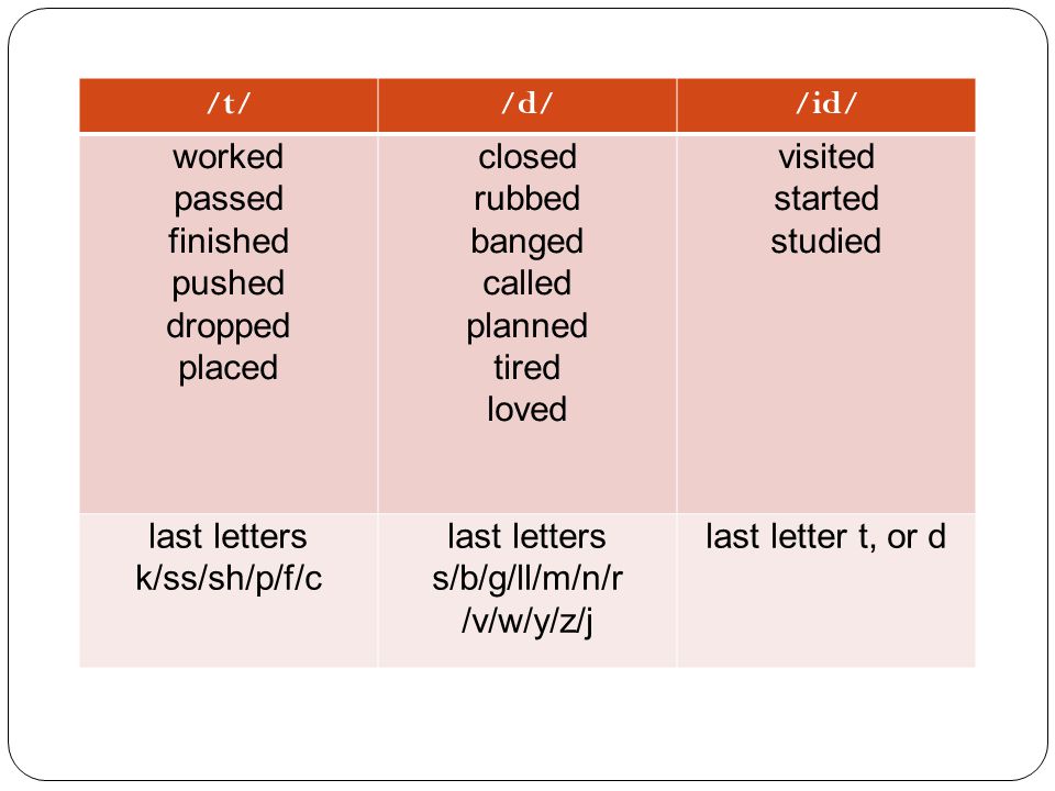 Simple Past Pronunciation ed. ppt video online download